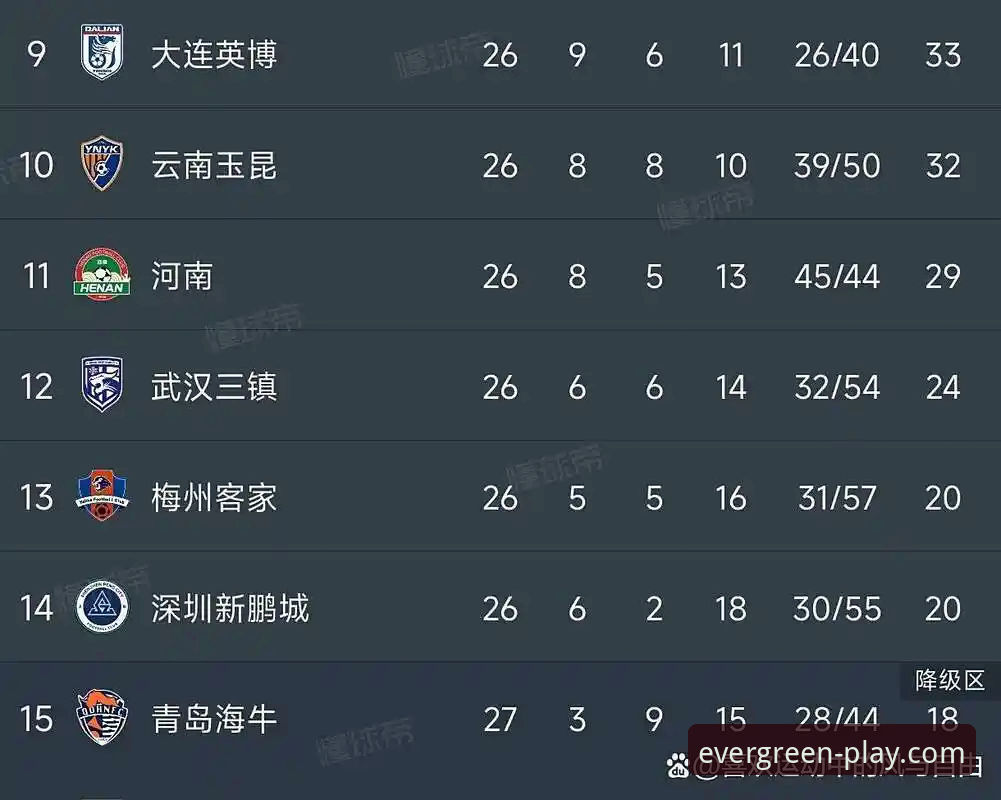 中超联赛最新动态：青岛海牛3-1逆转上海海港，时隔13年再创佳绩